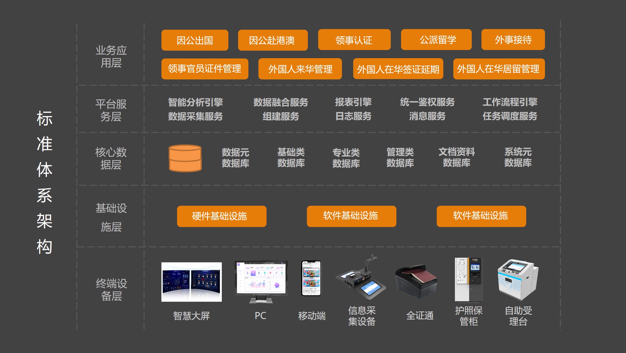 外事系統(tǒng)管理平臺